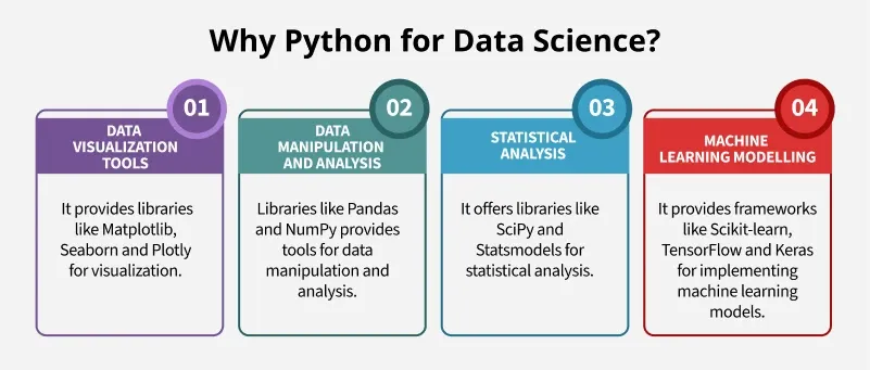 Python for Data Science: A Comprehensive Guide